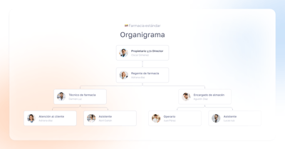 organigrama de farmacia estándar