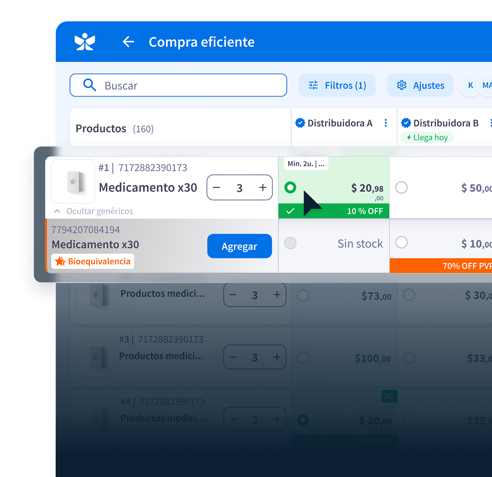 comparstiva mobile